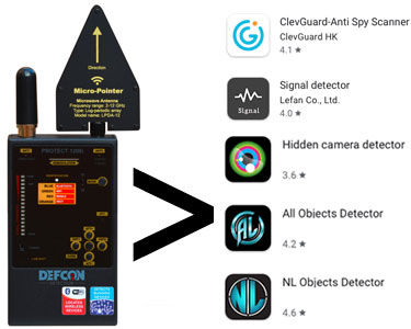 Most Common Questions about Personal Detection: Why Not Just Use an App?