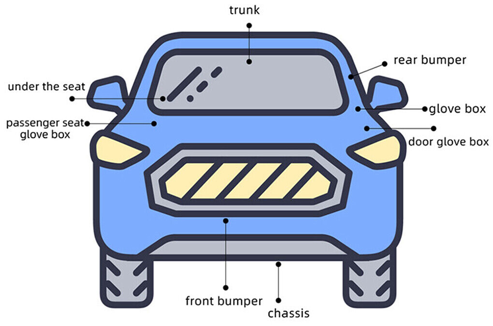 How to a GPS Hidden in Your Car KJB Security Blog