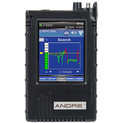 Andre Basic Andre Basic