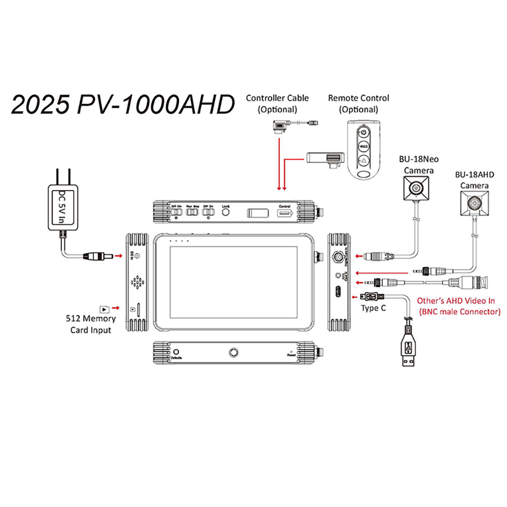 DVR with Analog and Multi-pin Camera Connection