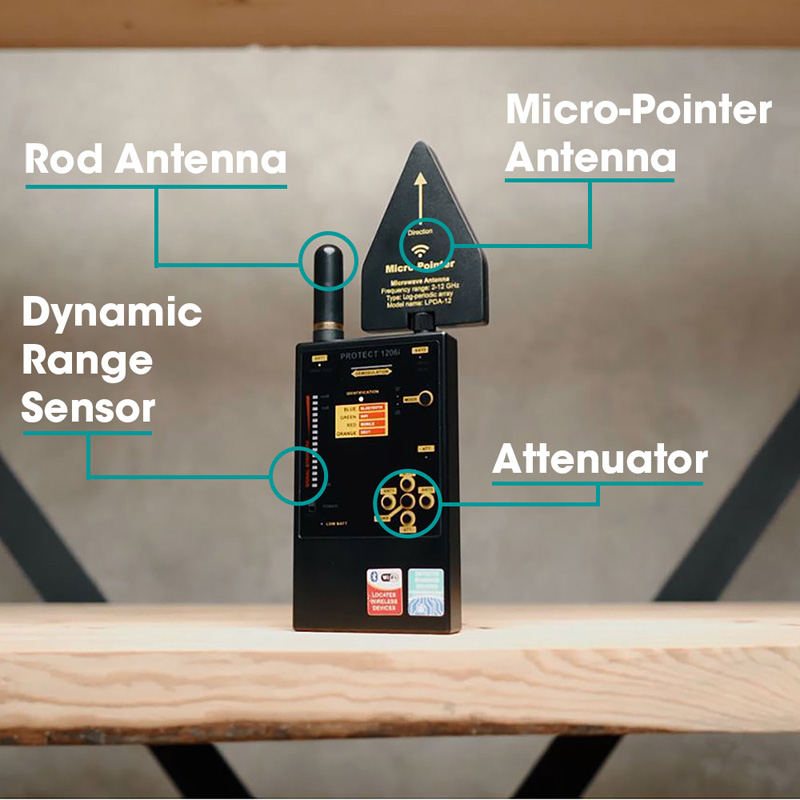 iProtect Digital RF Detector