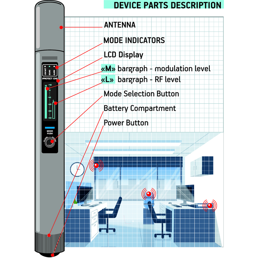 iProtect Microwave Millimeter-wave Detector