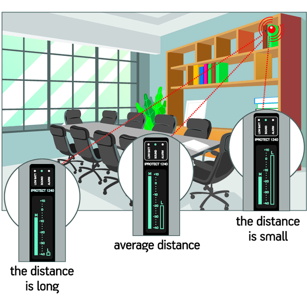 iProtect Microwave Millimeter-wave Detector