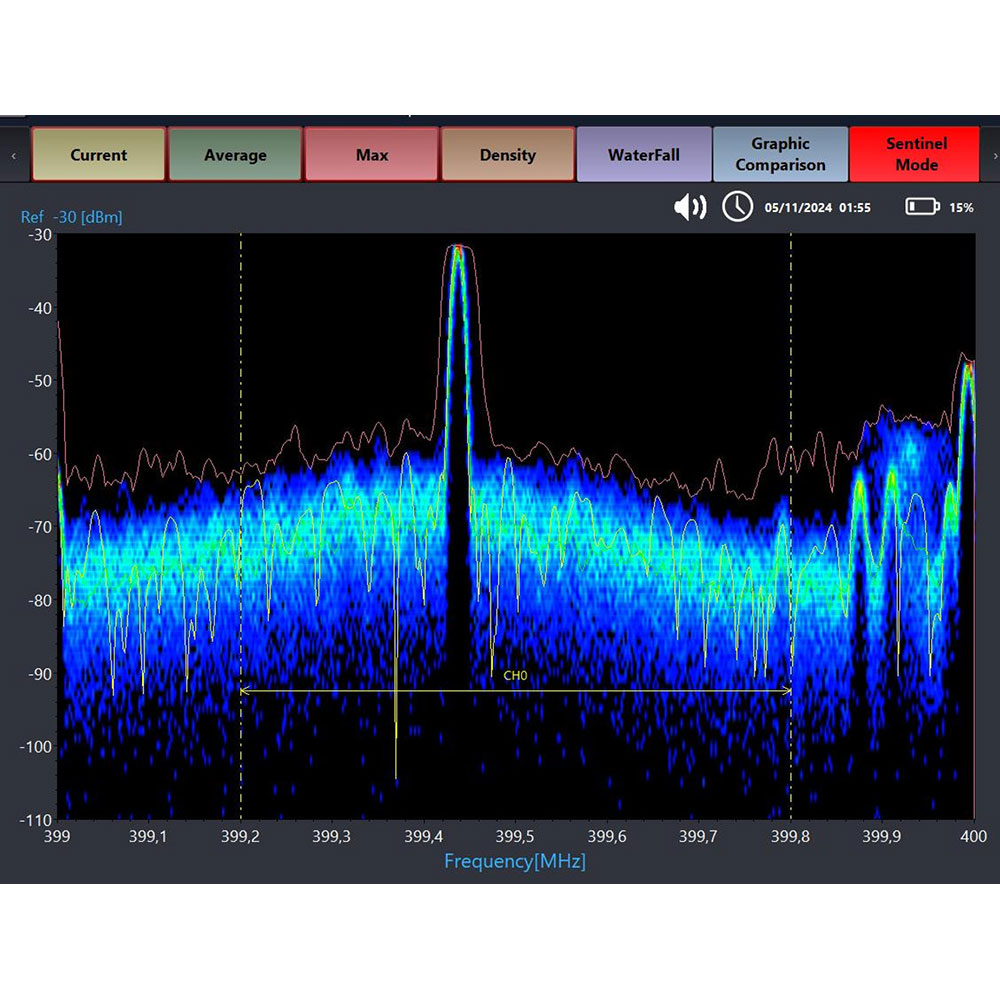 Spy-Max Elite Portable AI Spectrum Analyzer