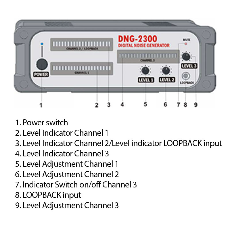 iProtect 3 Channel White Noise Generator