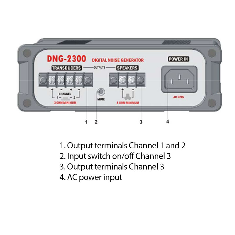 iProtect 3 Channel White Noise Generator